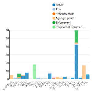Agency Report May 04 - 11
