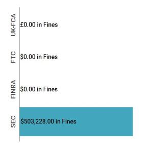 Enforcement Report Apr 25 - May 01 feat