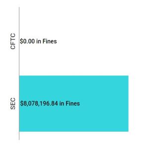 Enforcement Report May 02 - 08 feat
