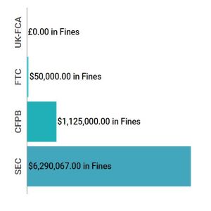 Enforcement Report May 09 - 15 feat