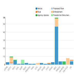 Enforcement Report June 08-15 feat.