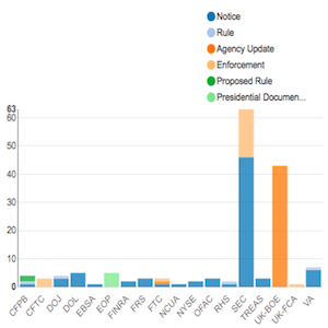Enforcement Report June 15 - 22 feat