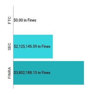 Enforcement Report May 23 - May 29