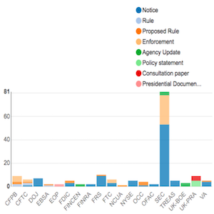 Agency Report July 06-13 feat image