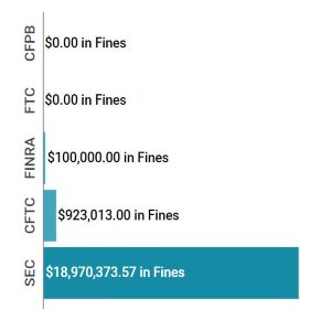 Enforcement Report July 04-10 feat image