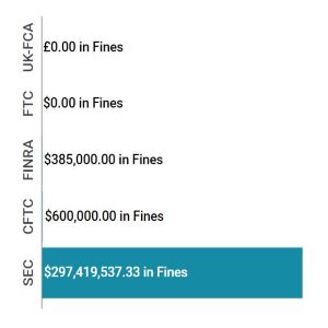 Enforcement Report June 27 - July 03 feat img