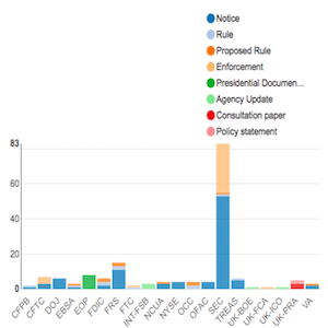 Enforcement Report June 29 - July 06 feat
