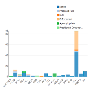 Enforcement Report Aug 24 -31 feat img