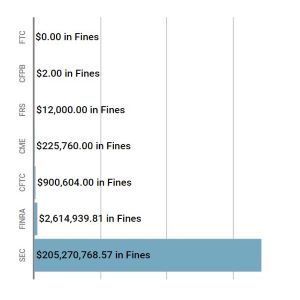 November 2020 Enforcement Summary
