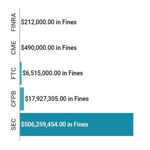 Enforcement Report Dec 05 - 11 feat img