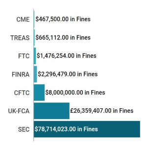 Enforcement Report Dec 12 - 18 feat img