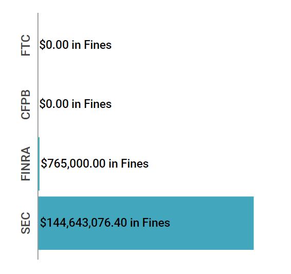 Enforcement Report Nov 28 - Dec 04 feat img