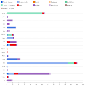 Agency Report Feb 01 - Feb 08 feat img