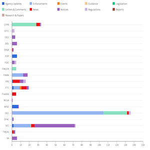 Agency Report Feb 08 - 15 feat img