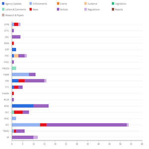 Agency Report Feb 15 - 22 feat img
