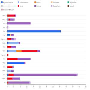 Agency Report Jan 25 - Feb 01 feat img