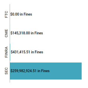 Enforcement Report Feb 06 - 12 feat img