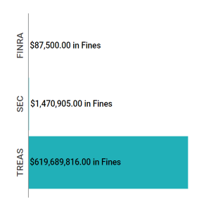 Enforcement Report Feb 13 - 19 feat img