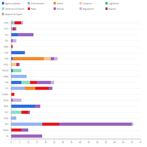 Agency Report Feb 22 - Mar 01 feat img