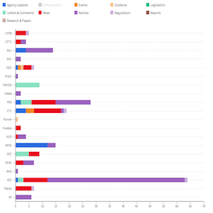 Agency Report Mar 01 - 08 feat img