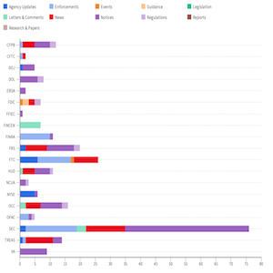 Agency Report March 15-22 feat img