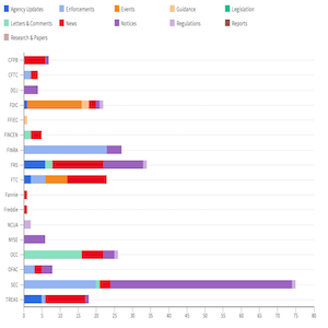 Agency Report March 22-29 feat img