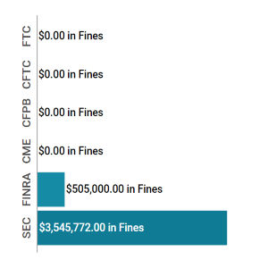 Enforcement Report Feb 27 - Mar 05 feat img