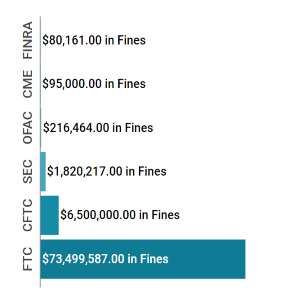 Enforcement Report Mar 13-19 feat img