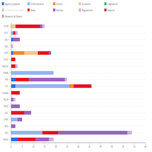 Agency Report March 29-April 05 feat img