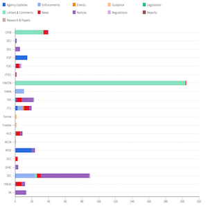 Agency Report May 03-10 feat img