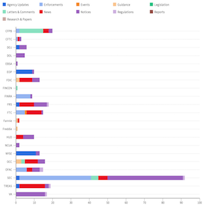 Agency Report May 17 - 24 feat img