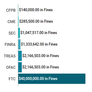 Enforcement Report Apr 24 - 30 feat img