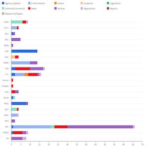 Agency Report May 31 - June 07 feat img