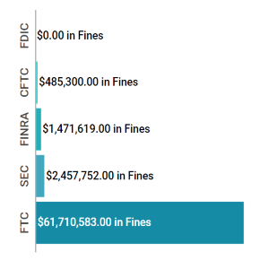 Enforcement Report June 05 - June 11 feat img