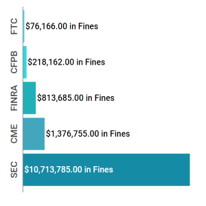 Enforcement Report May 15 - 21 feat img.