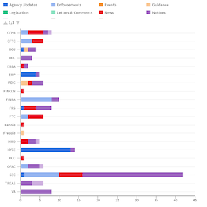 Agency Report July 05 - 12
