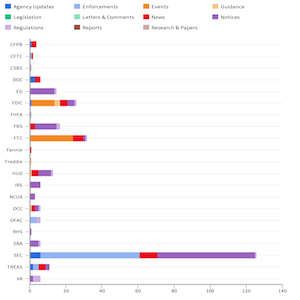 Agency Report July 19 - 26 feat img