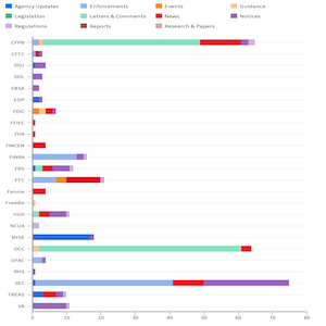 Agency Report June 28 - July 05 feat img
