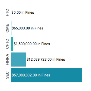 Enforcement Report June 19 - 25 feat img