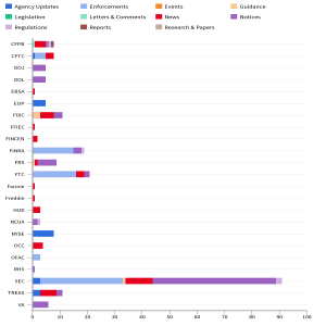 Agency Report Aug 09-16 feat img
