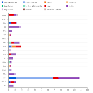 Agency Report July 26 - Aug 02 feat img
