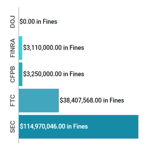 Enforcement Report July 10 - 16 feat img