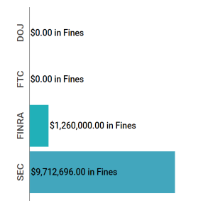 Enforcement Report July 24 - 30 feat img