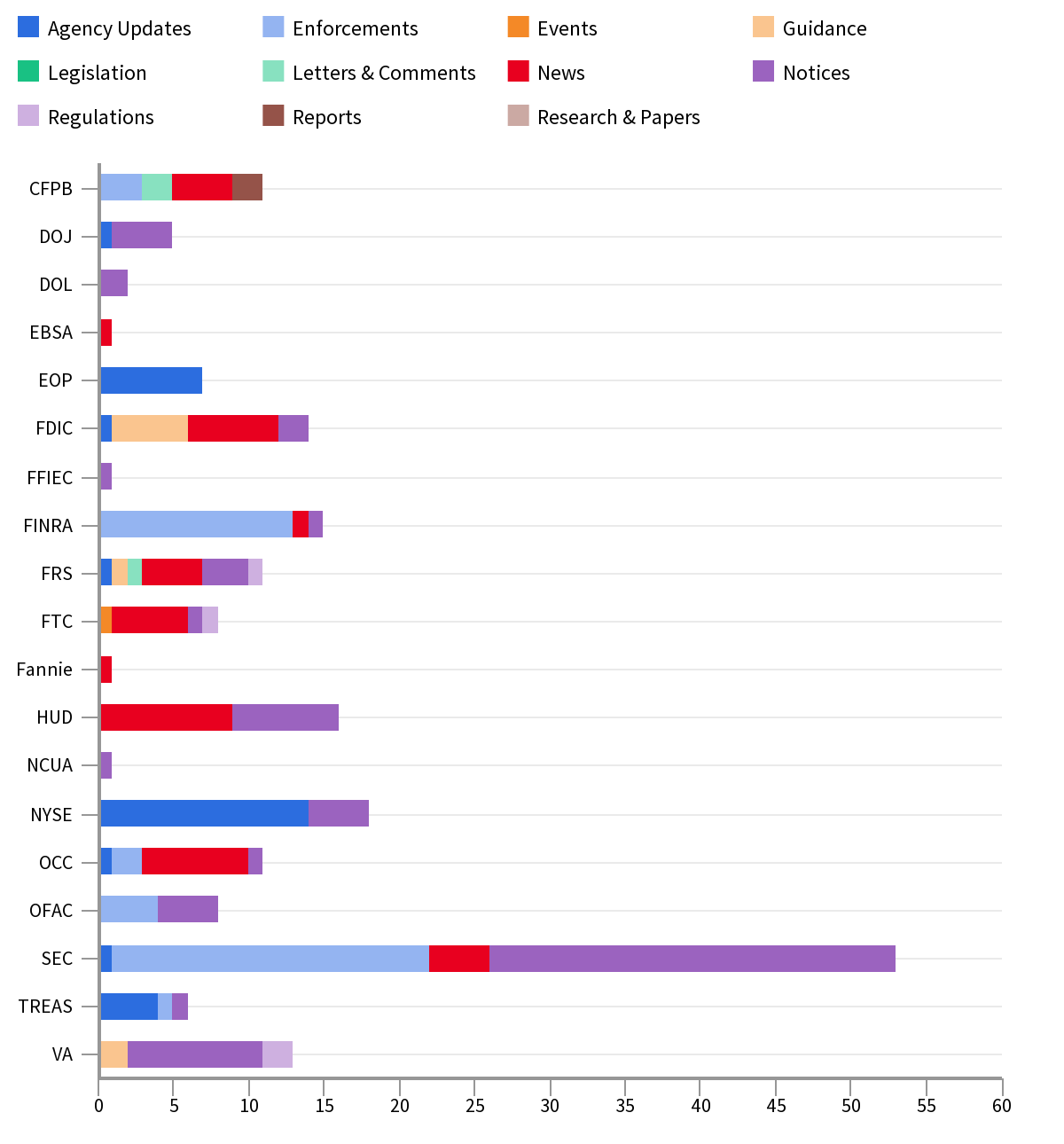 Agency Report Sep 06-13